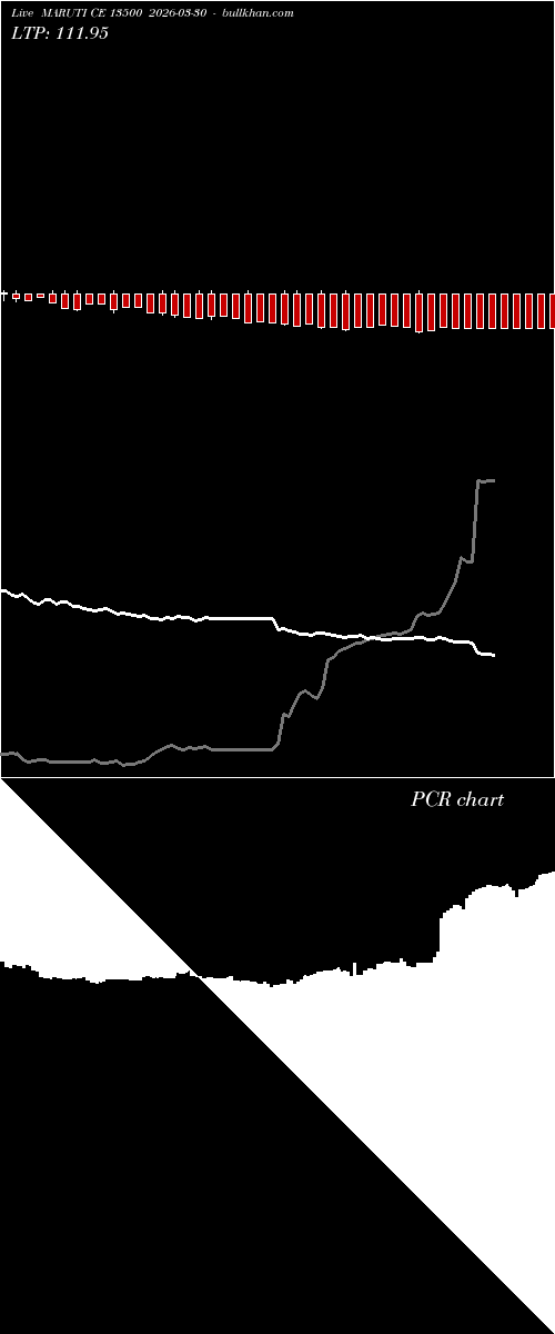  option chart MARUTI CE 13500 2026-03-30 