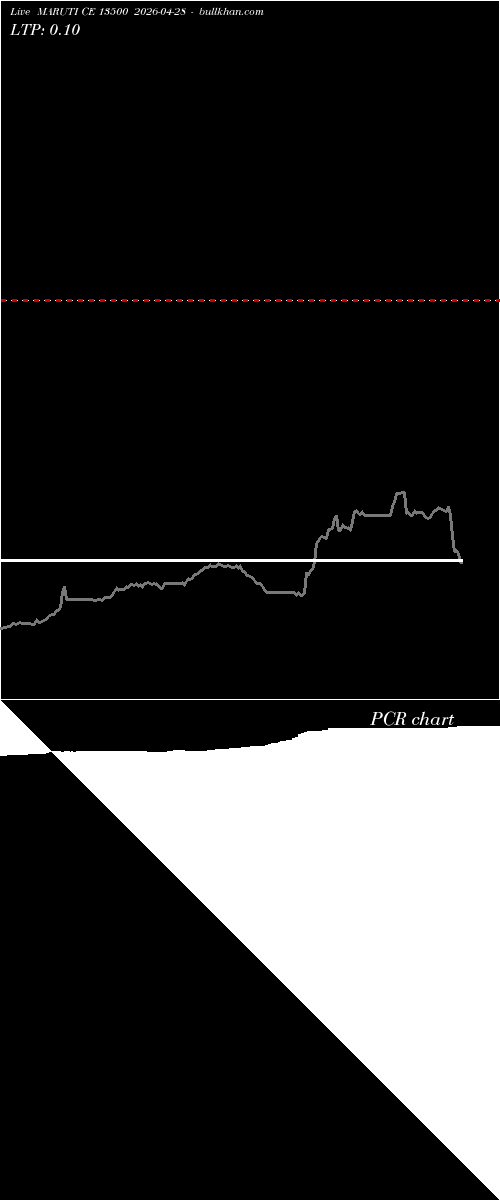  option chart MARUTI CE 13500 2026-04-28 