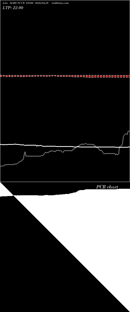  option chart MARUTI CE 13500 2026-04-28 