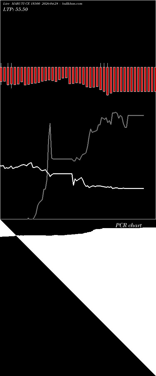  option chart MARUTI CE 13500 2026-04-28 