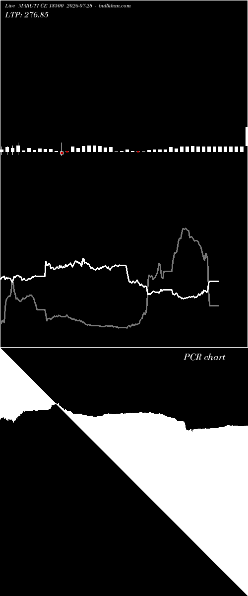  option chart MARUTI CE 13500 2026-07-28 