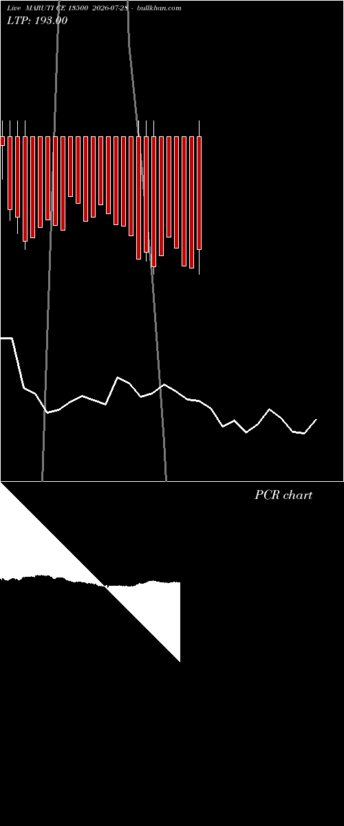  option chart MARUTI CE 13500 2026-07-28 