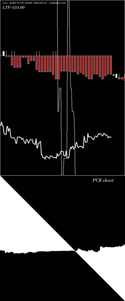  option chart MARUTI CE 13500 2026-08-25 