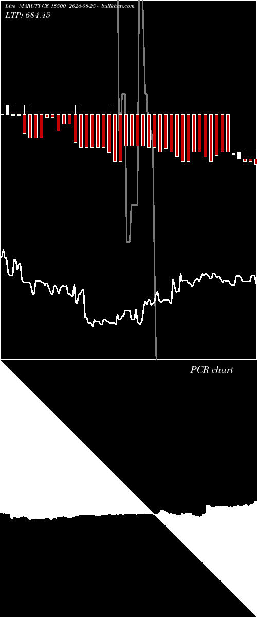  option chart MARUTI CE 13500 2026-08-25 