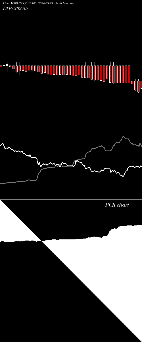  option chart MARUTI CE 13500 2026-09-29 