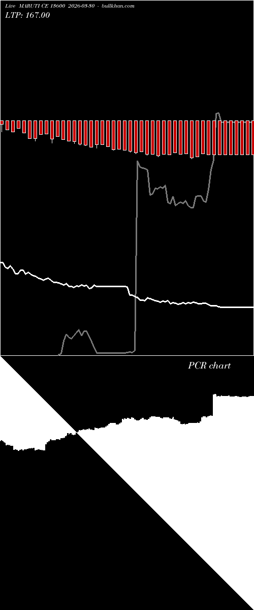  option chart MARUTI CE 13600 2026-03-30 