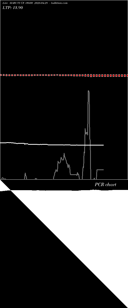  option chart MARUTI CE 13600 2026-04-28 