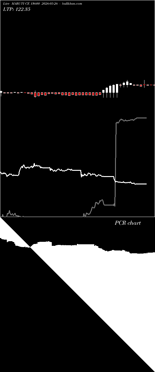  option chart MARUTI CE 13600 2026-05-26 