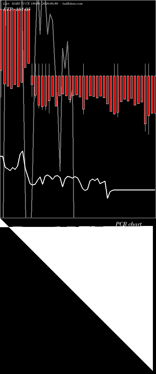  option chart MARUTI CE 13600 2026-06-30 