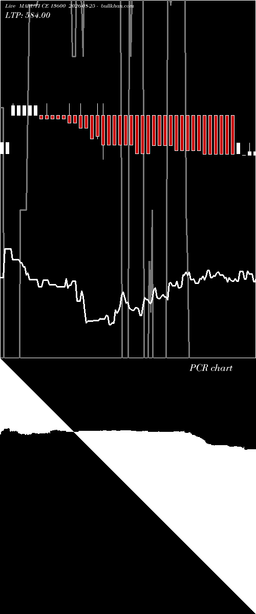  option chart MARUTI CE 13600 2026-08-25 
