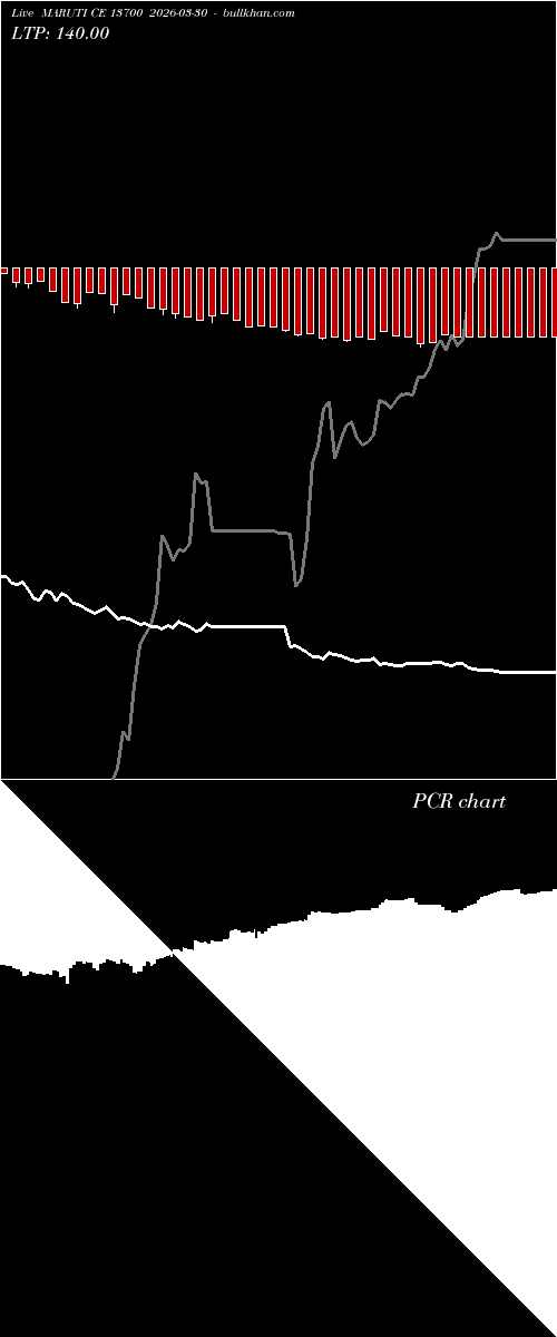  option chart MARUTI CE 13700 2026-03-30 