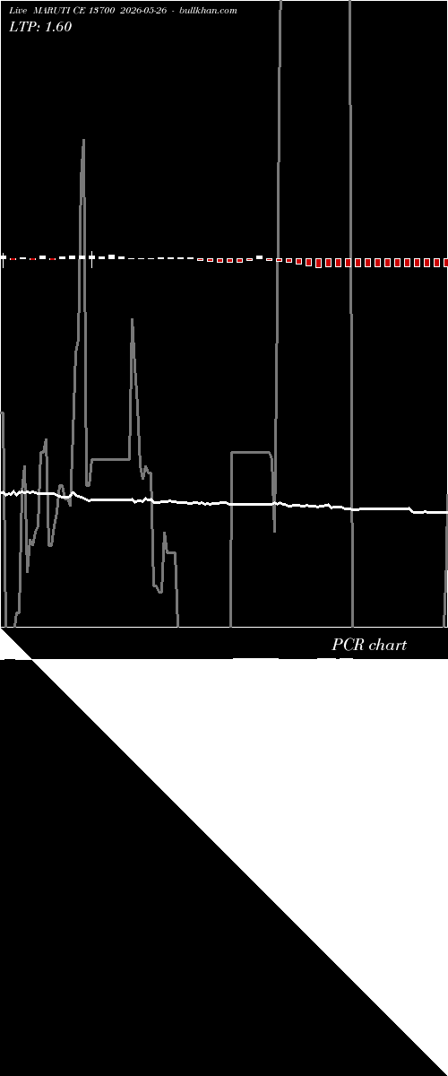  option chart MARUTI CE 13700 2026-05-26 