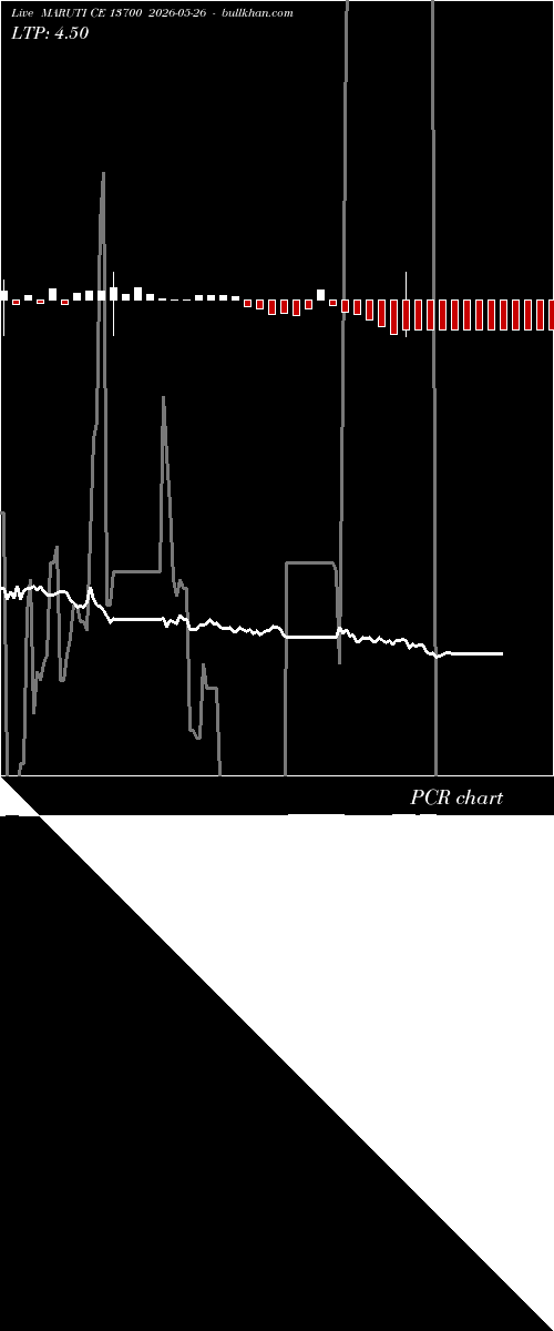  option chart MARUTI CE 13700 2026-05-26 