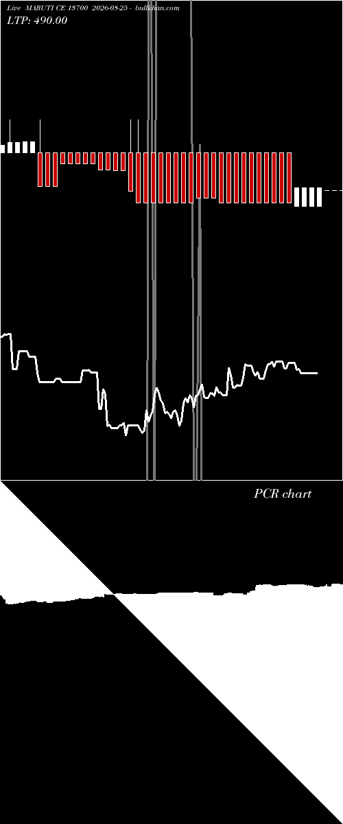  option chart MARUTI CE 13700 2026-08-25 