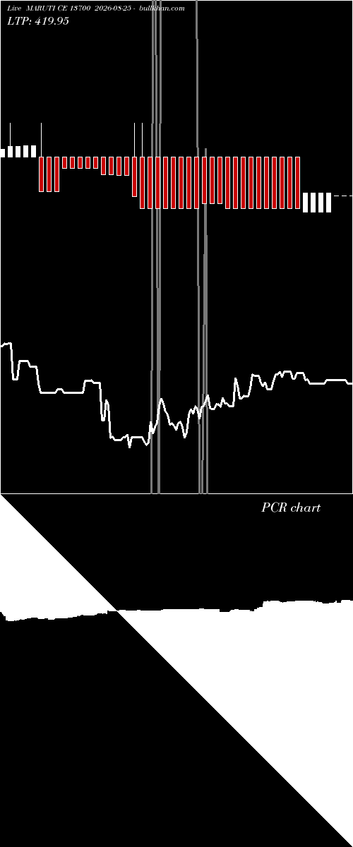  option chart MARUTI CE 13700 2026-08-25 