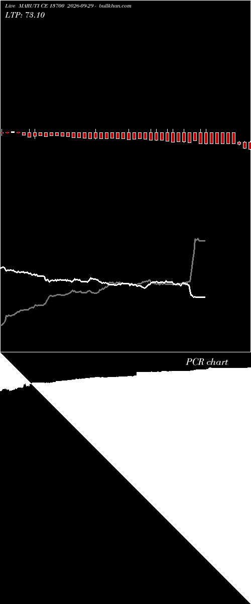  option chart MARUTI CE 13700 2026-09-29 