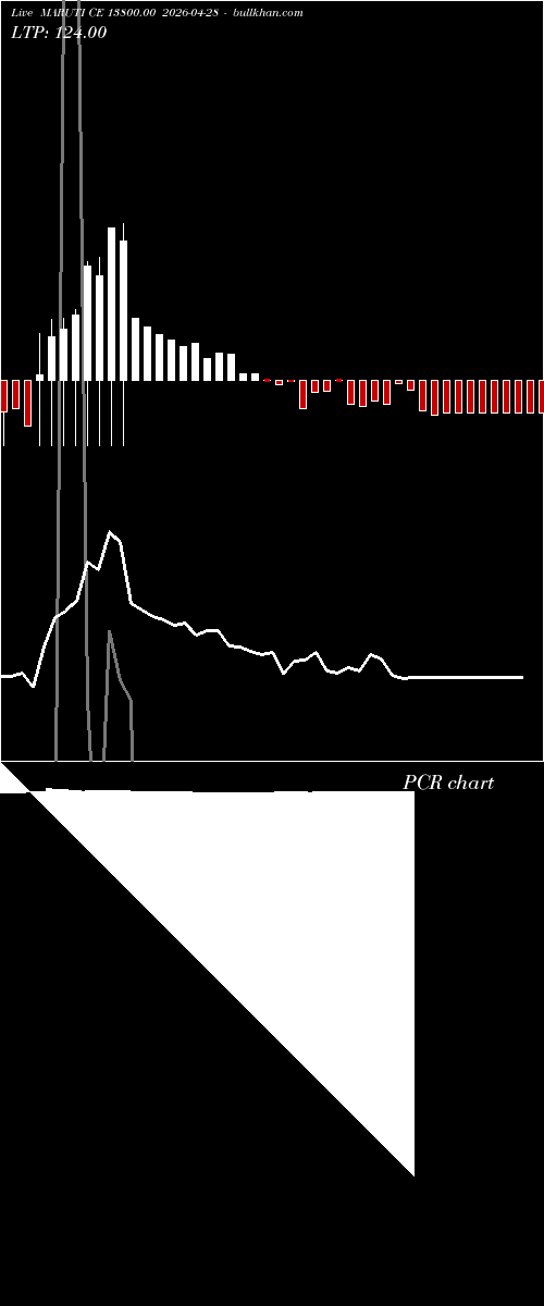  option chart MARUTI CE 13800.00 2026-04-28 