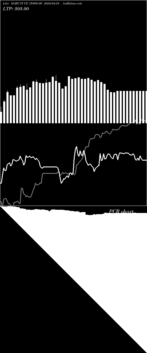  option chart MARUTI CE 13800.00 2026-04-28 