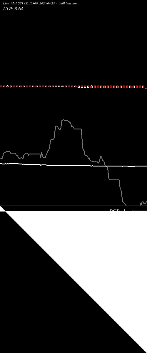  option chart MARUTI CE 13800 2026-04-28 