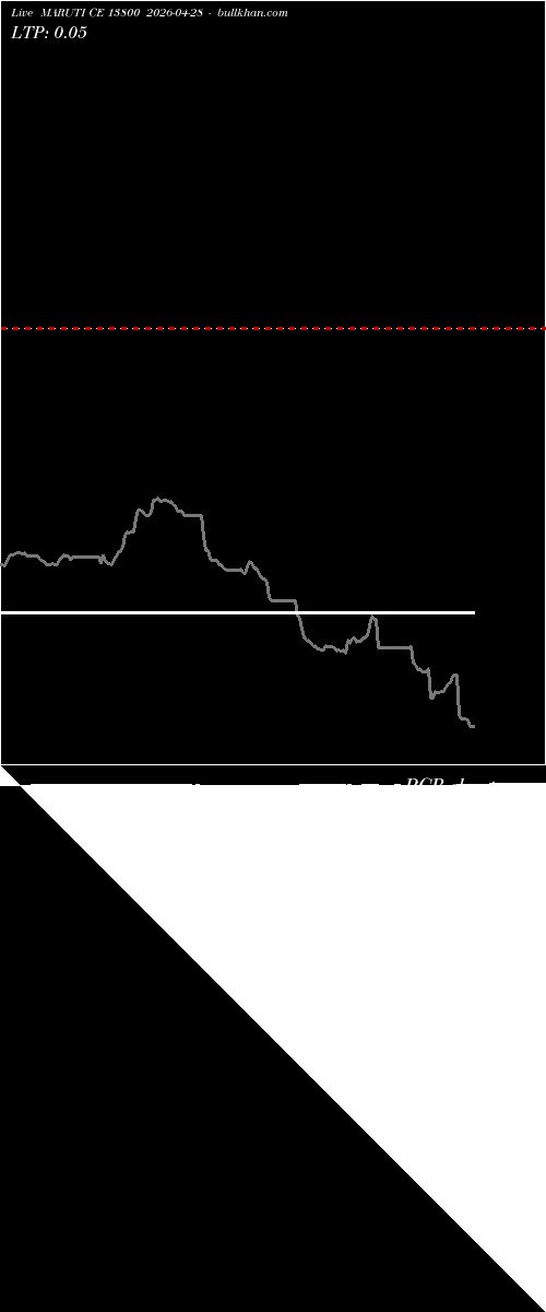  option chart MARUTI CE 13800 2026-04-28 