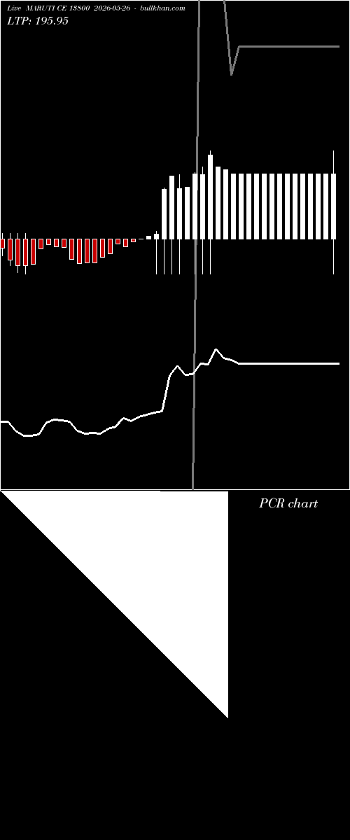  option chart MARUTI CE 13800 2026-05-26 