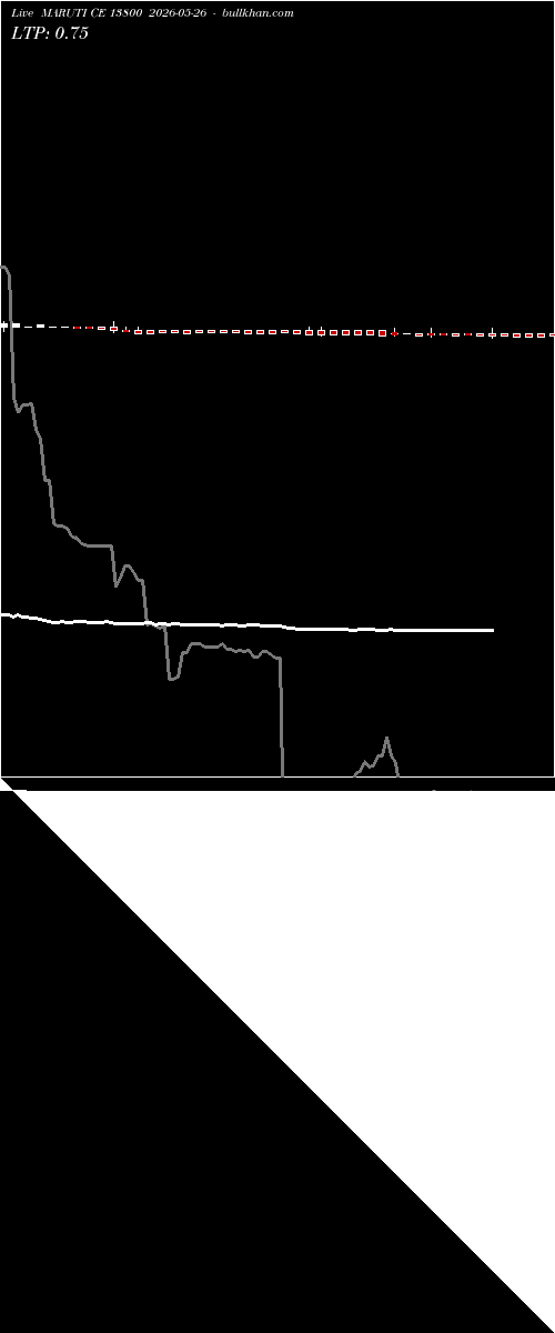  option chart MARUTI CE 13800 2026-05-26 