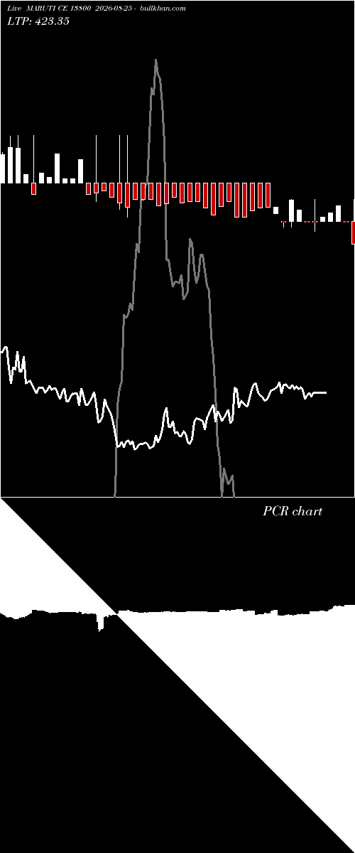  option chart MARUTI CE 13800 2026-08-25 