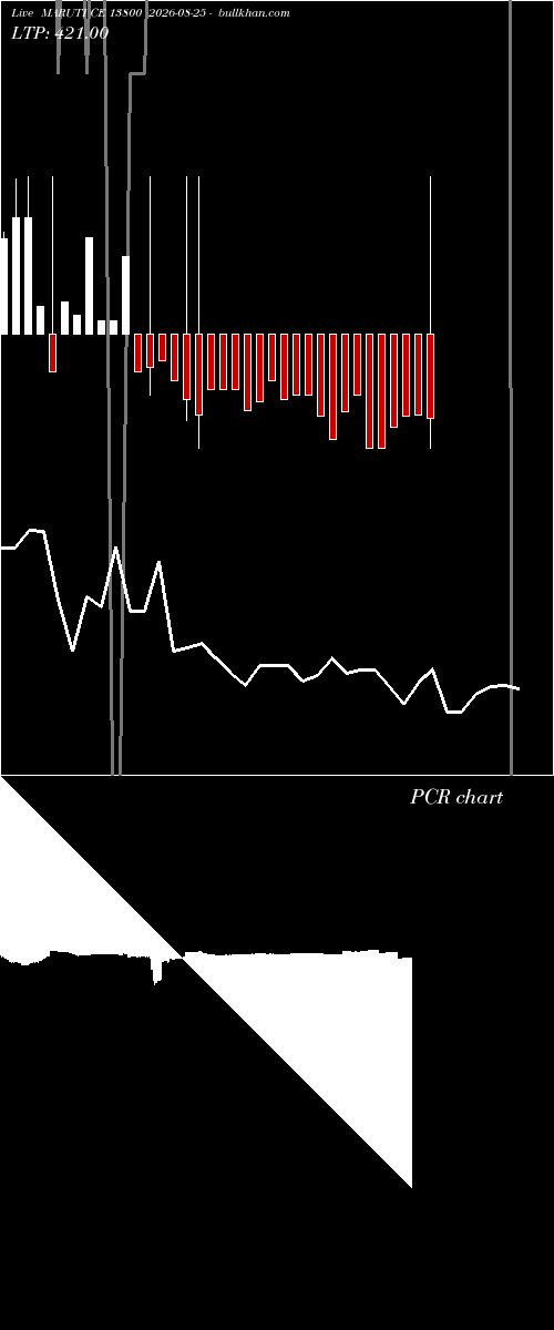  option chart MARUTI CE 13800 2026-08-25 