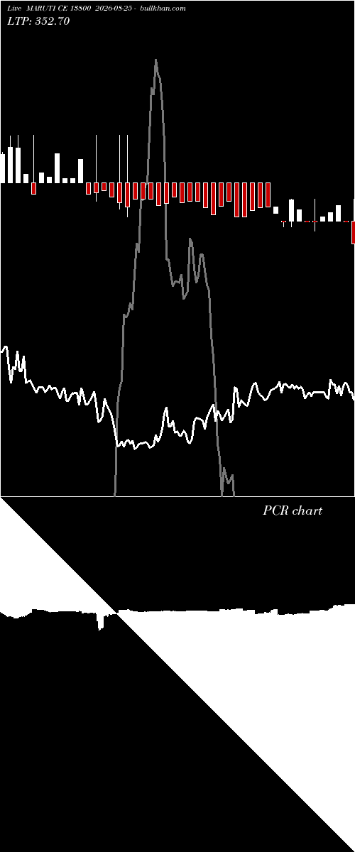  option chart MARUTI CE 13800 2026-08-25 