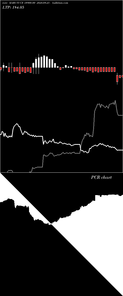  option chart MARUTI CE 13900.00 2026-08-25 