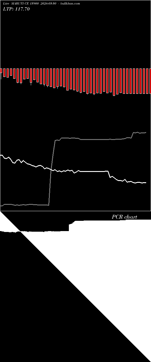  option chart MARUTI CE 13900 2026-03-30 