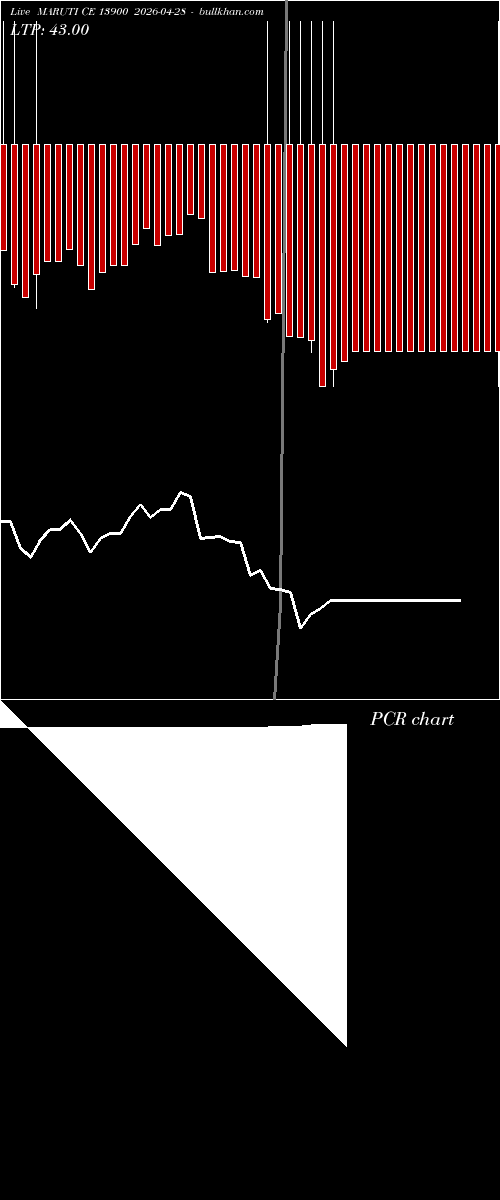  option chart MARUTI CE 13900 2026-04-28 