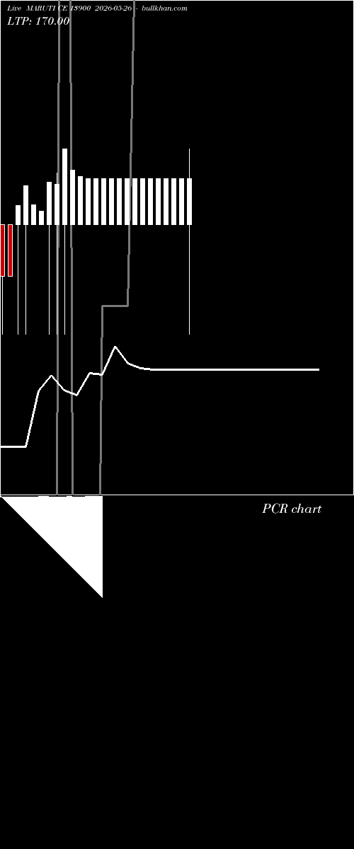 option chart MARUTI CE 13900 2026-05-26 
