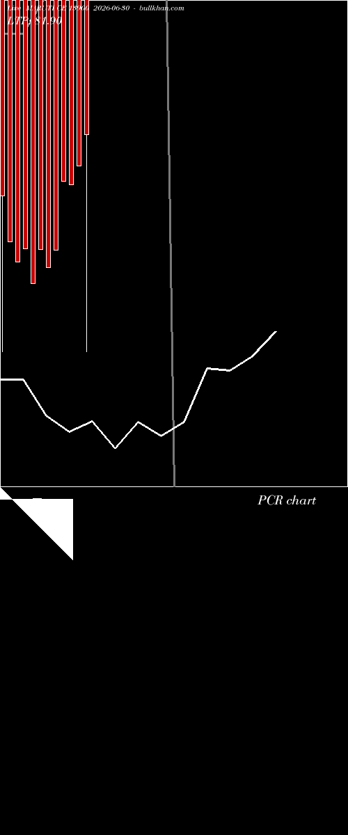  option chart MARUTI CE 13900 2026-06-30 