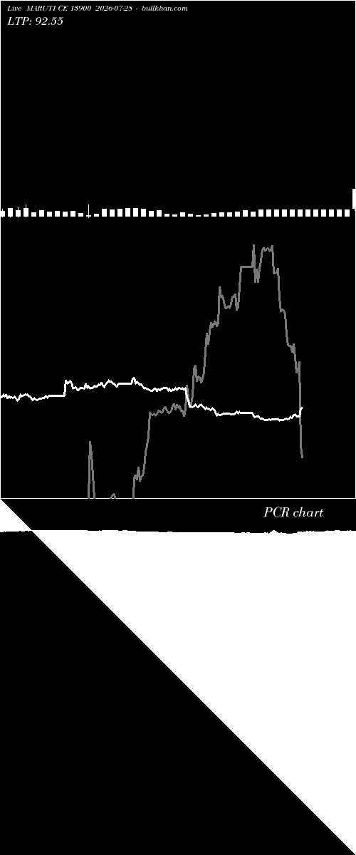  option chart MARUTI CE 13900 2026-07-28 