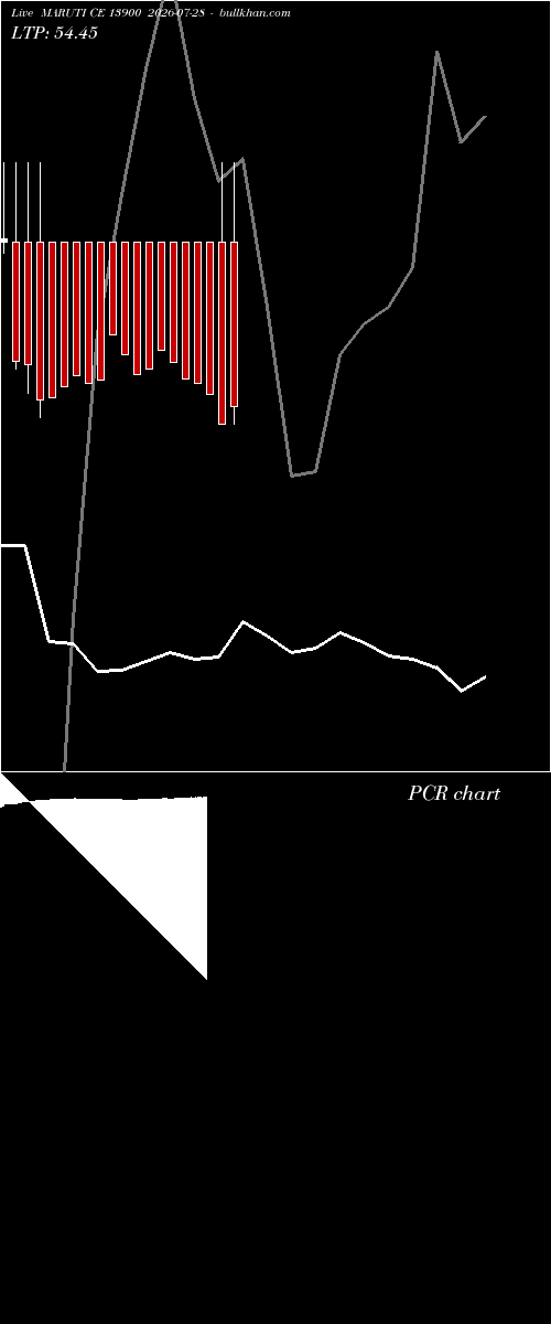  option chart MARUTI CE 13900 2026-07-28 