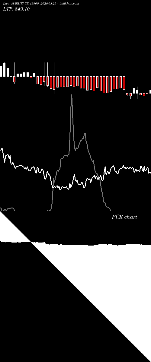  option chart MARUTI CE 13900 2026-08-25 