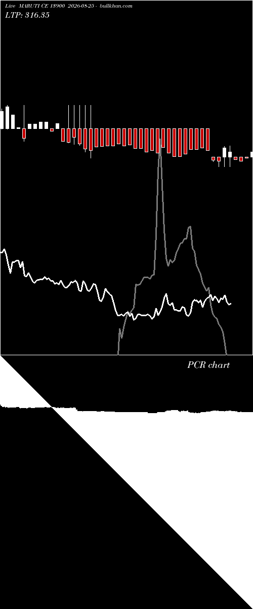  option chart MARUTI CE 13900 2026-08-25 