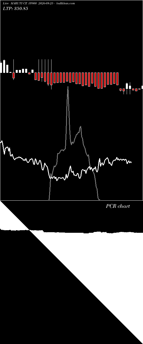 option chart MARUTI CE 13900 2026-08-25 