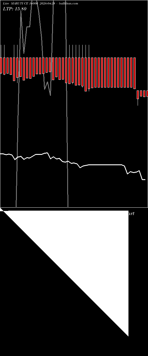  option chart MARUTI CE 14000 2026-04-28 