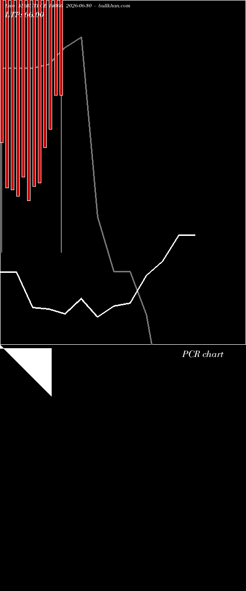 option chart MARUTI CE 14000 2026-06-30 