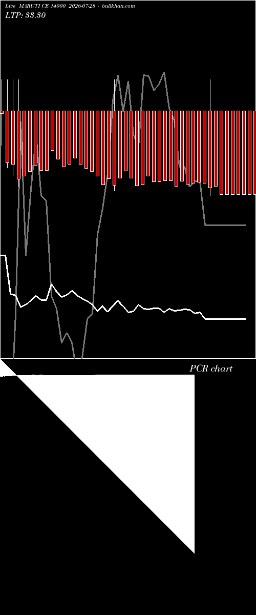  option chart MARUTI CE 14000 2026-07-28 