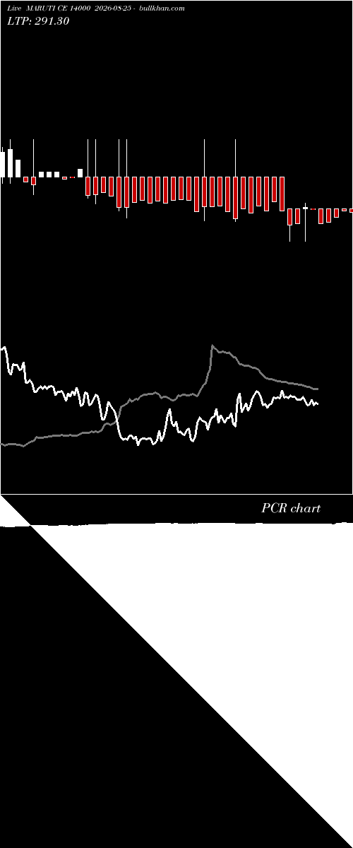  option chart MARUTI CE 14000 2026-08-25 
