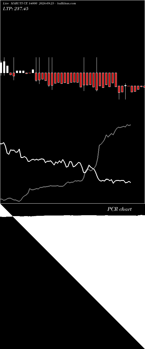  option chart MARUTI CE 14000 2026-08-25 
