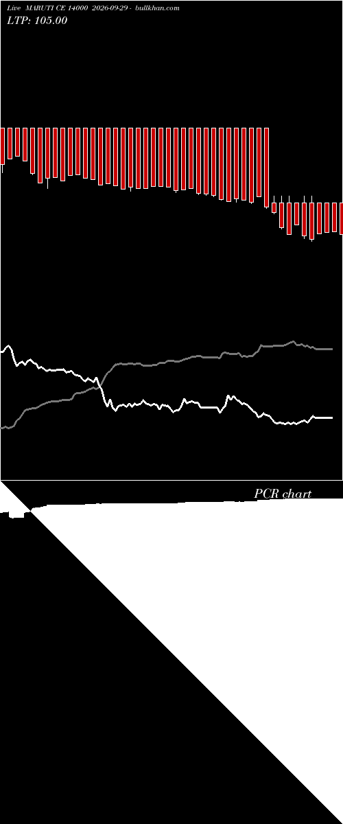 option chart MARUTI CE 14000 2026-09-29 