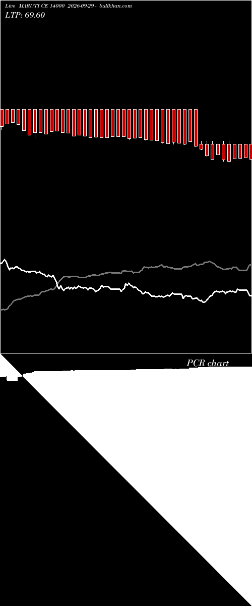 option chart MARUTI CE 14000 2026-09-29 
