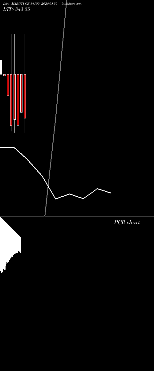  option chart MARUTI CE 14100 2026-03-30 