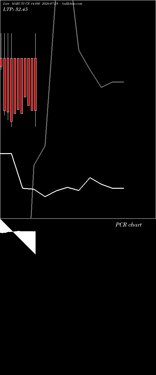  option chart MARUTI CE 14100 2026-07-28 