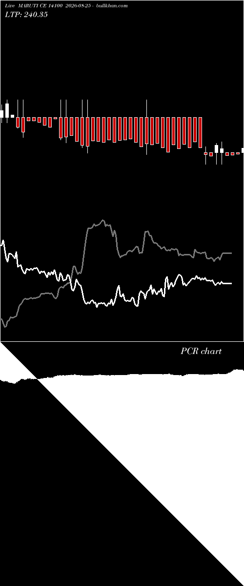  option chart MARUTI CE 14100 2026-08-25 