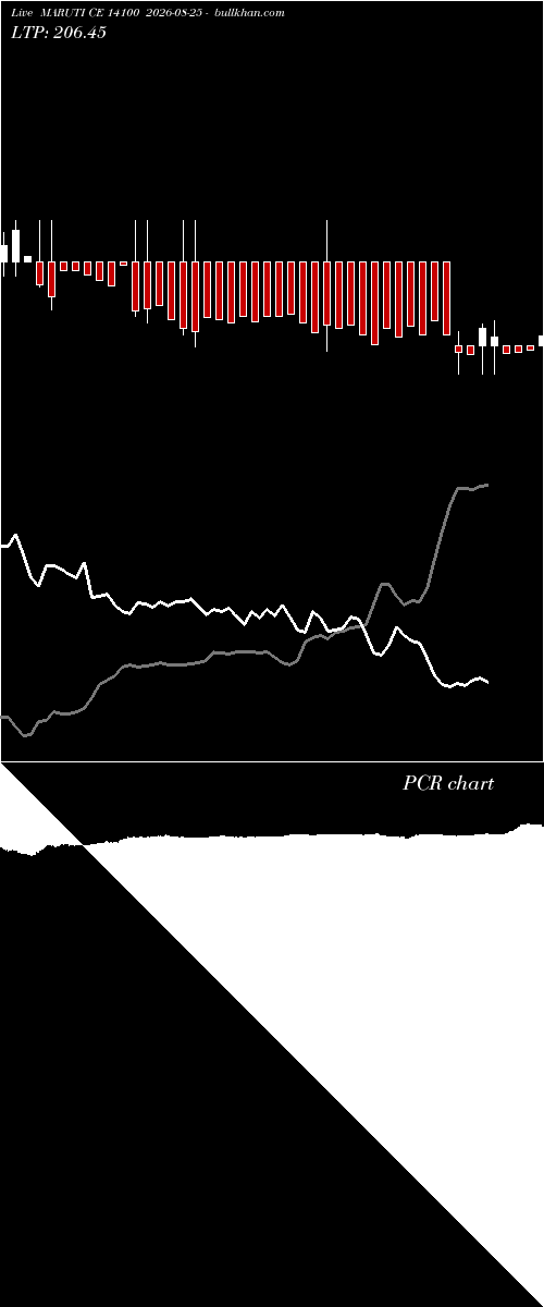  option chart MARUTI CE 14100 2026-08-25 